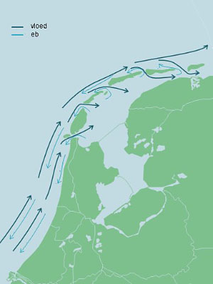 North Sea current