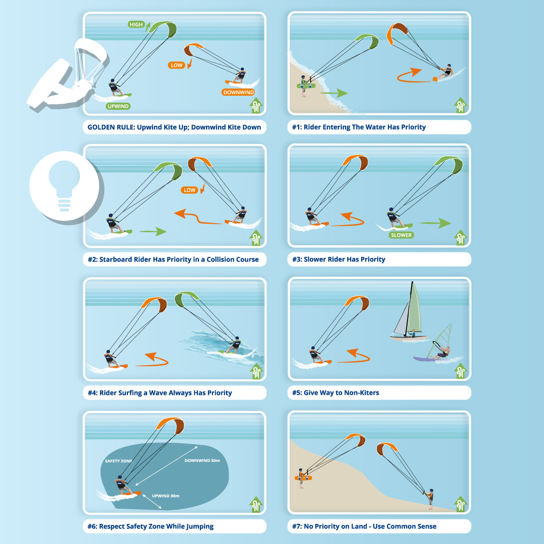 kitesurf-regels