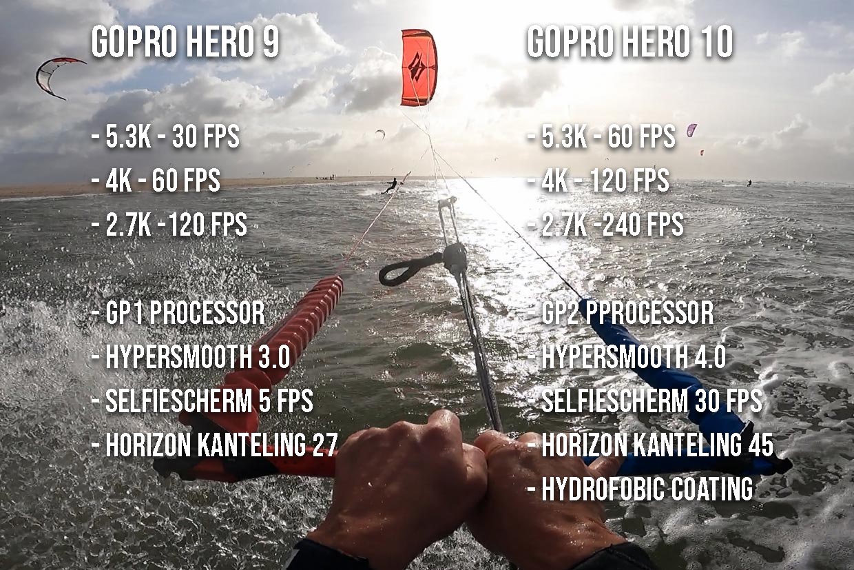GoPro Hero 9 vergelijk met GoPro Hero 10