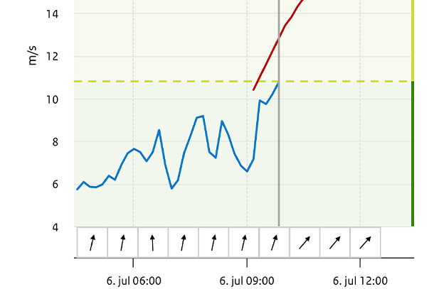 Snel toenemende wind te zien